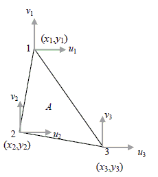 定ひずみ三角形要素