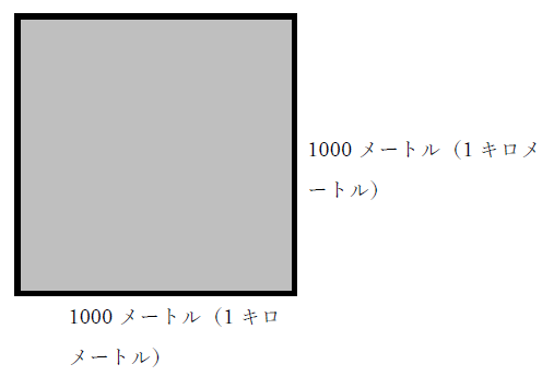 100ヘクタールはどれくらい