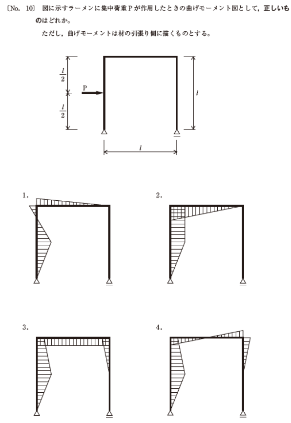 2級建築施工管理技士の曲げモーメント図1