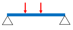 2点集中荷重が作用する単純梁