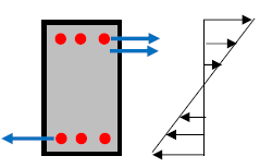 鉄筋コンクリート梁の応力度図
