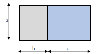 分配法則と四角形の面積