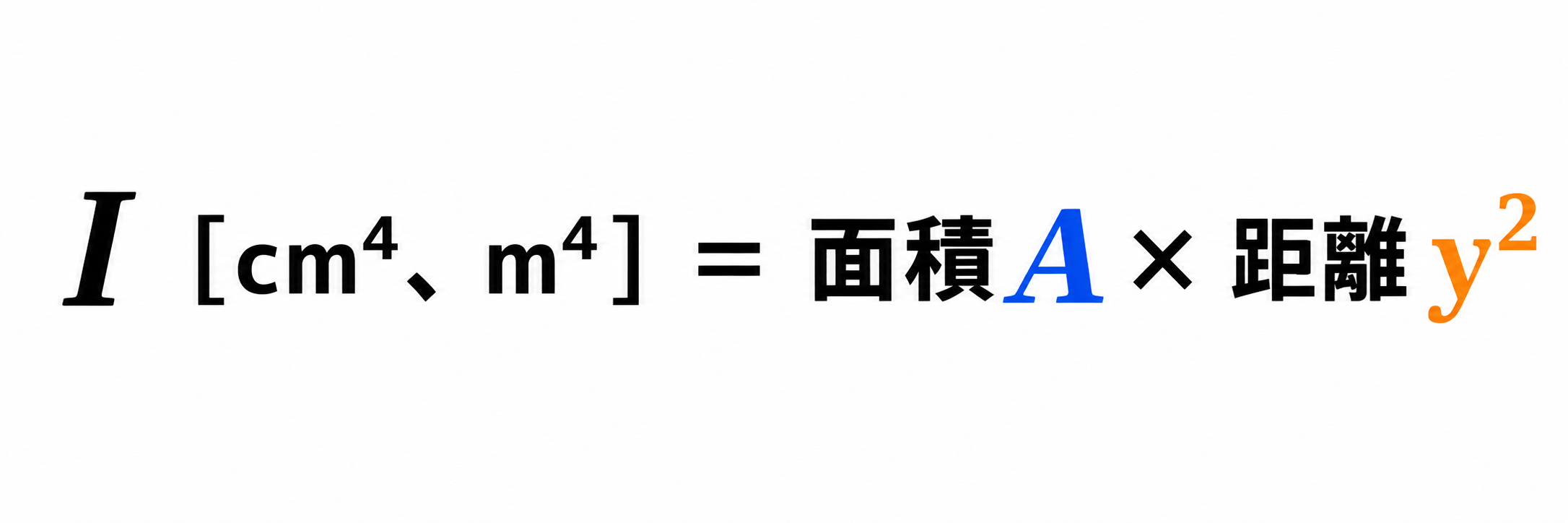 断面二次モーメントIは、面積Aに距離yの二乗をかけて考えることを示した公式図