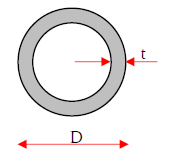 円筒の公式と記号
