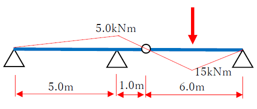 ゲルバー梁の反力の求め方6