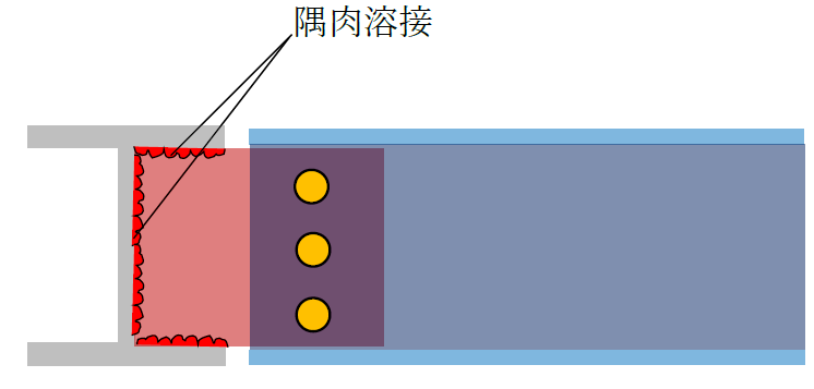 ガセットプレートの溶接方法