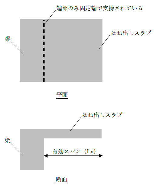 はね出しスラブ