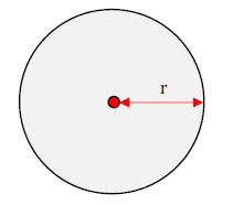 直径と半径の関係