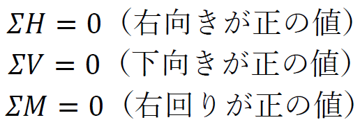 力のつり合い条件