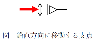 鉛直方向に移動する支点