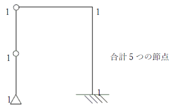 反力数を判別式に用いる方法5