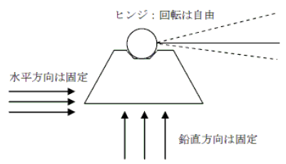 ピン支点