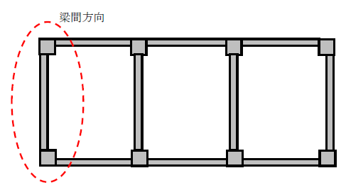 梁間