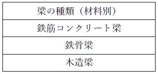 梁の種類3