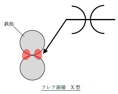 フレア溶接X型の記号と溶接状況