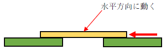 移動支点の具体例