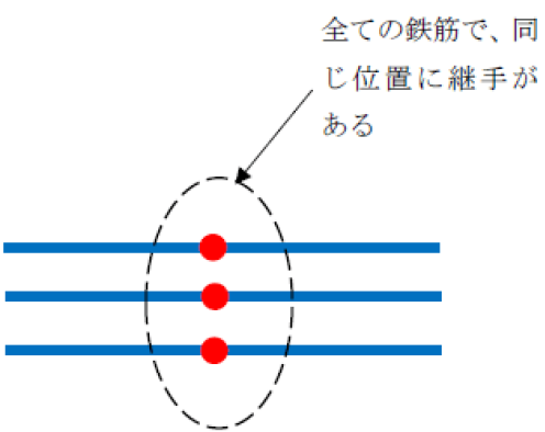 いも継手