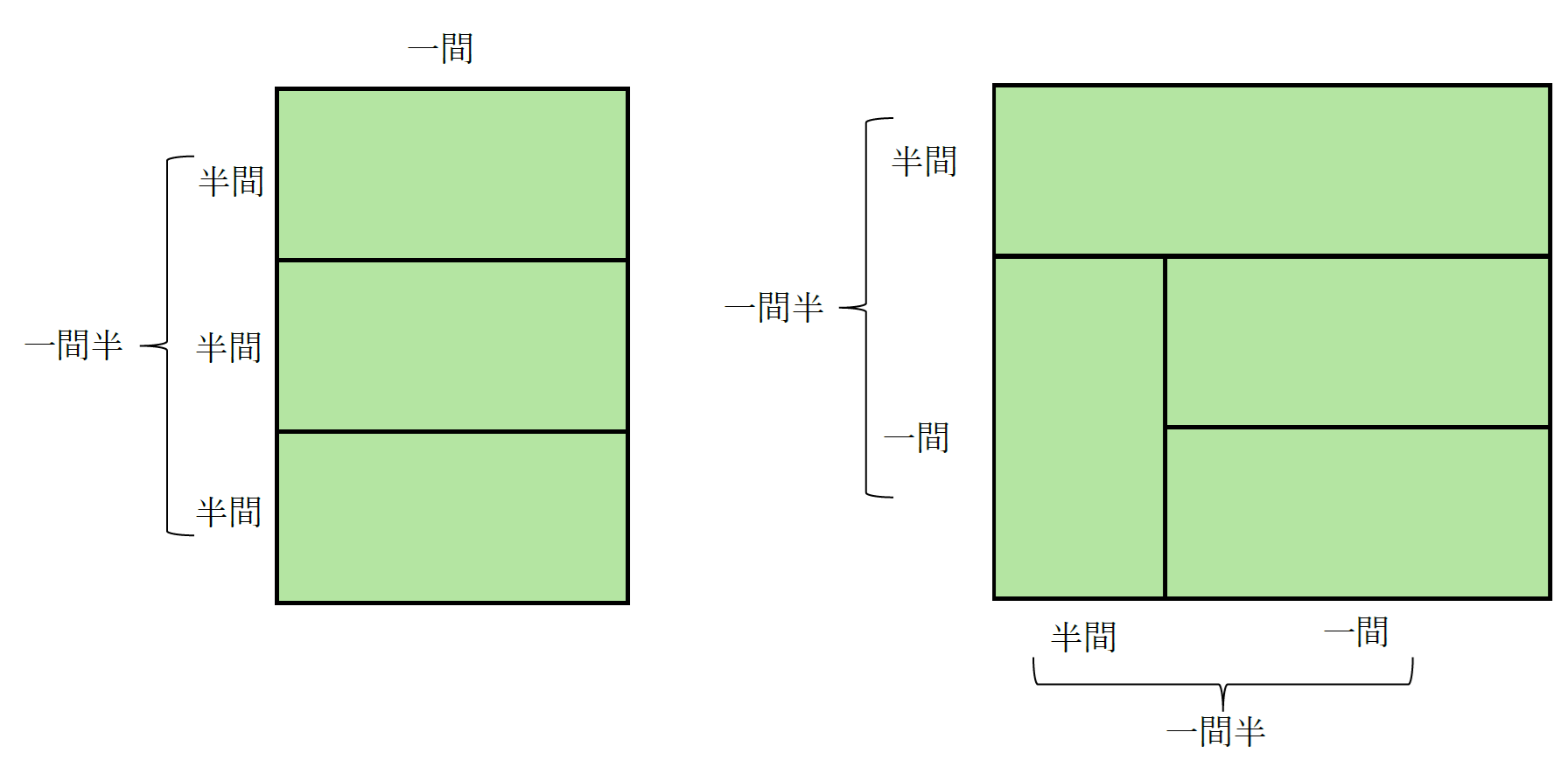 一間半と畳