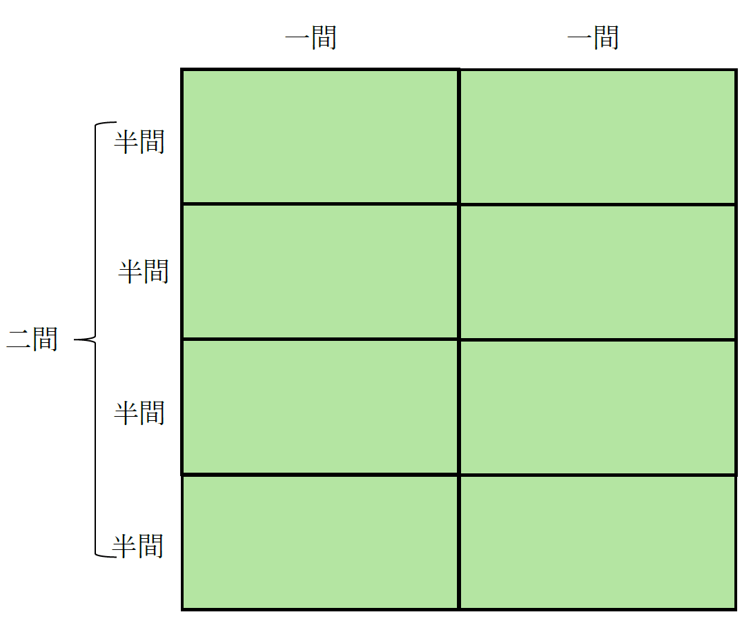 2間は何畳