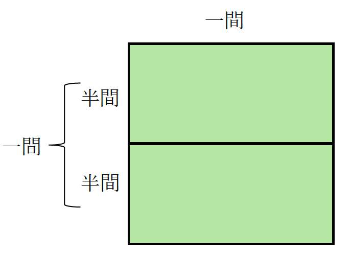 1間は何畳