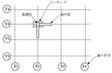 基礎伏図