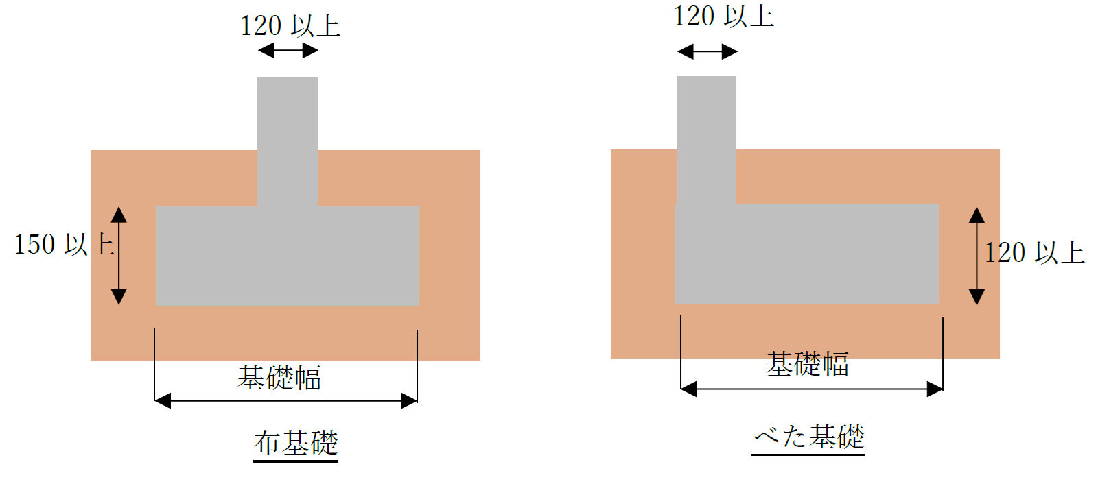 基礎幅と建築基準法の関係