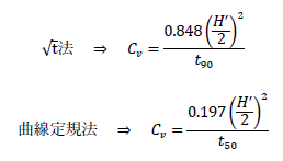 圧密係数cvの求め方2