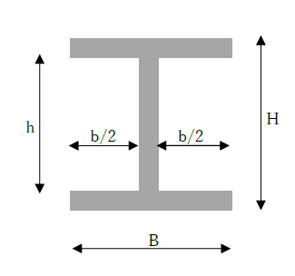 図　h形鋼断面の断面二次モーメントの求め方