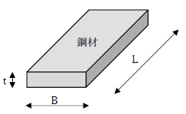 鋼板の重量計算式