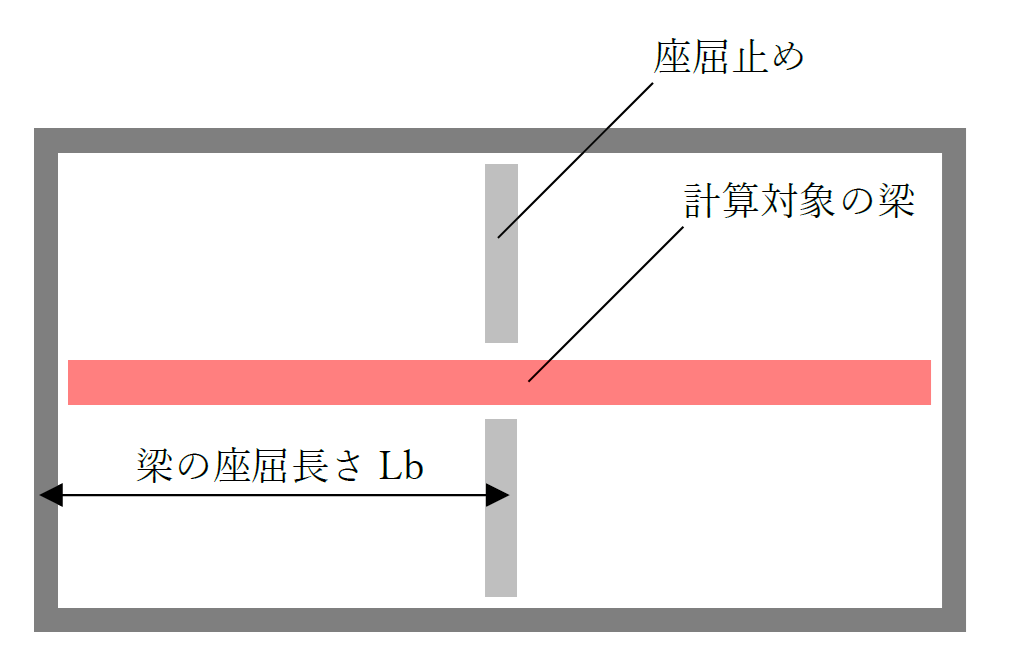 許容曲げ応力度の計算ツールの使い方