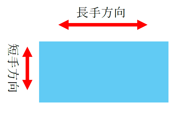 長手方向と短手方向の違い