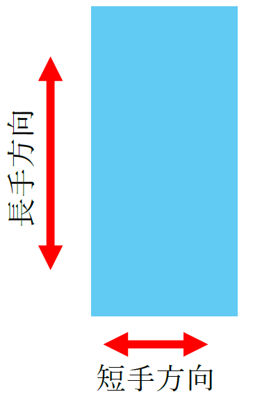 長手方向と短手方向の例題