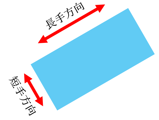 長手方向と短手方向の例題2