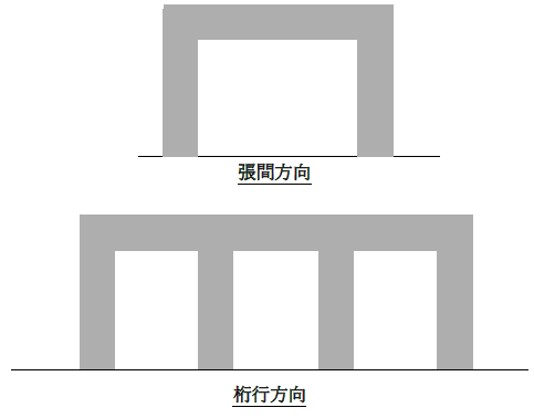 梁間方向の構造の特徴