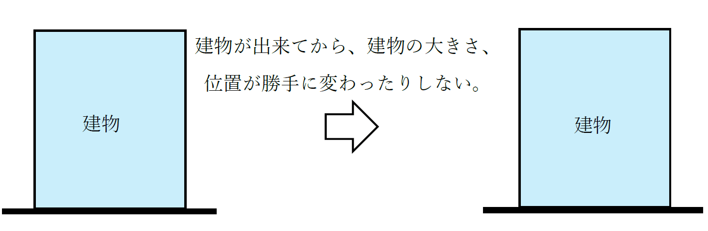 固定荷重と積載荷重の違い