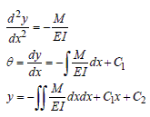 弾性曲線の微分方程式