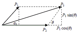 平行四辺形の法則と２力の合力
