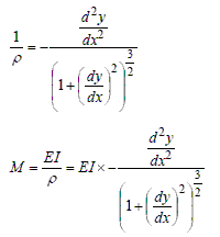 曲率を表す式との関係