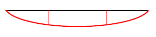 等分布荷重が作用する単純梁の曲げモーメント図