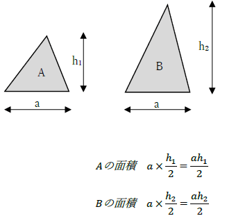 面積比の問題と三角形
