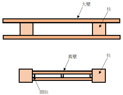 大壁と真壁の違い