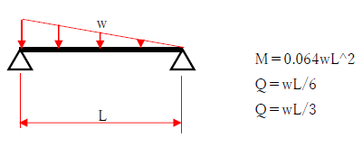 三角形分布荷重　単純梁
