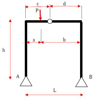 ラーメン構造の曲げモーメント図と鉛直荷重