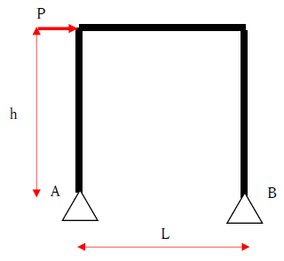 水平荷重が作用するラーメン構造
