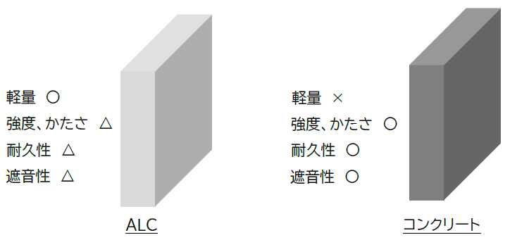 Alcとコンクリートの違い