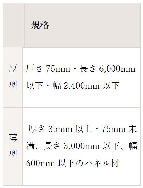 ALCの種類