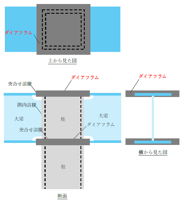 ダイアフラム