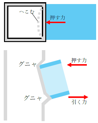 ダイアフラムが必要な理由