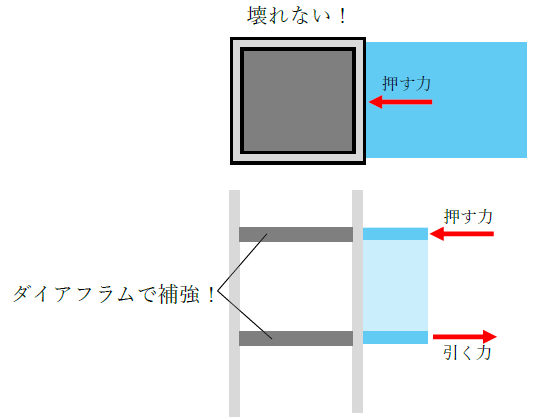 ダイアフラムが必要な理由2