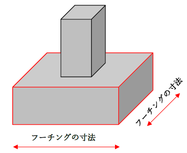 フーチングの寸法